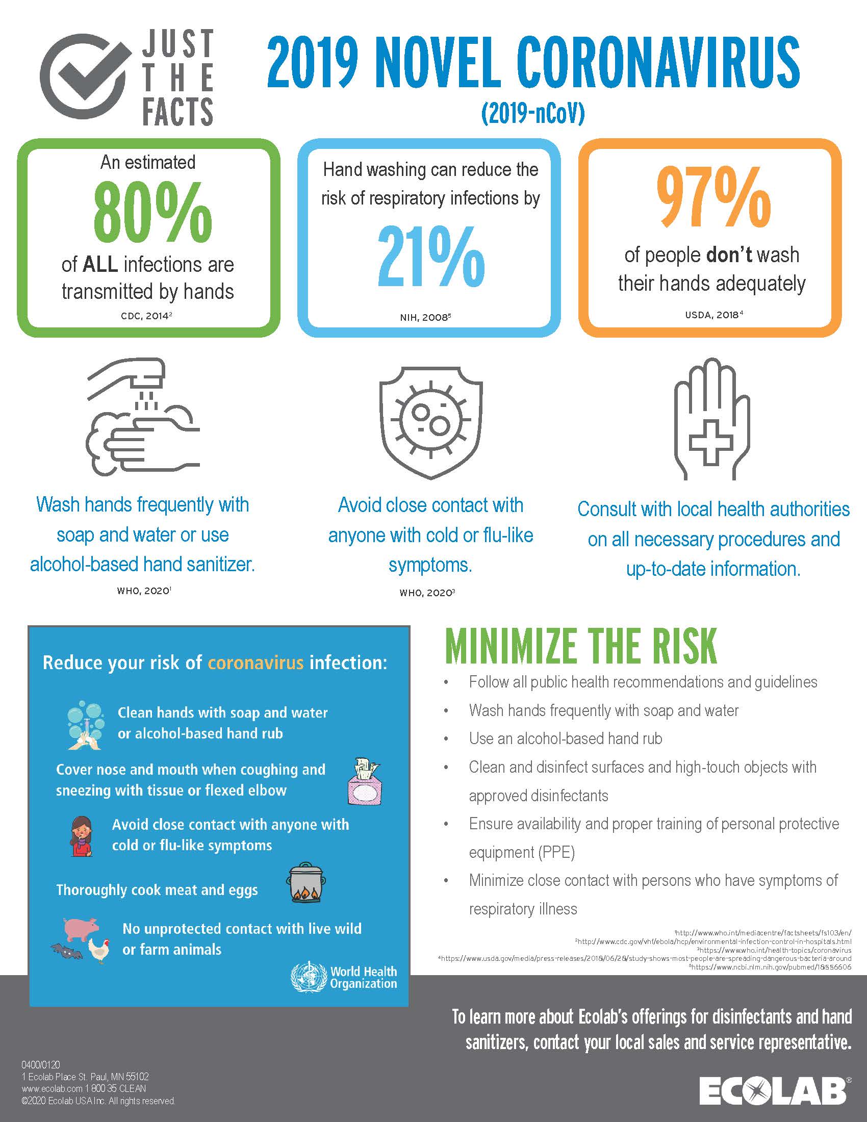 THE FACTS ABOUT CORONAVIRUS | AHLA