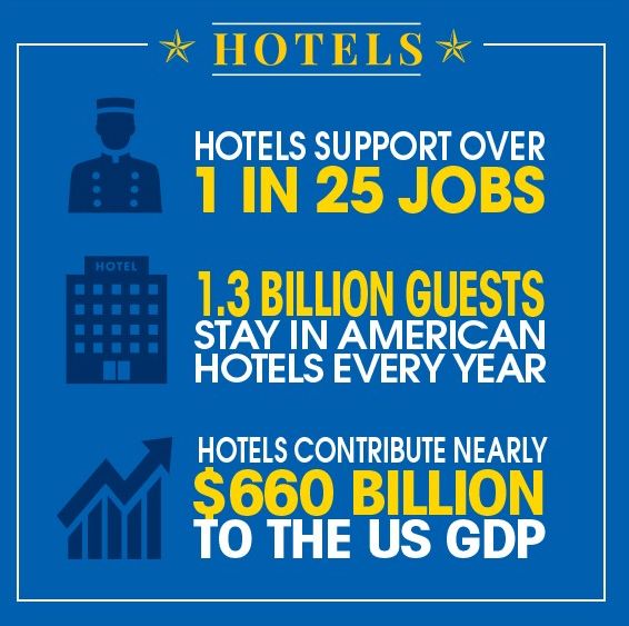 economic impact snapshot