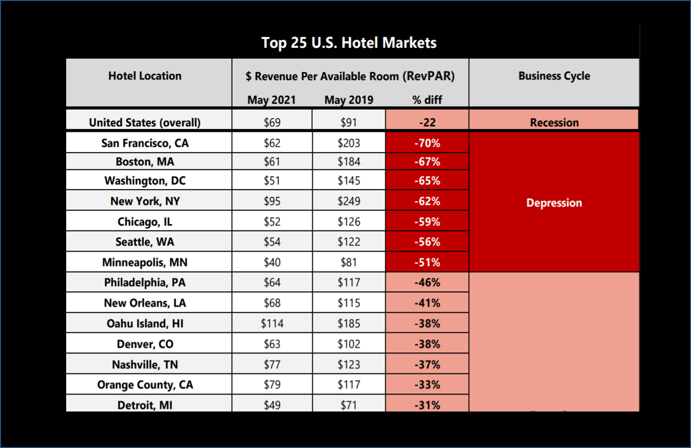 Hotel Markets 